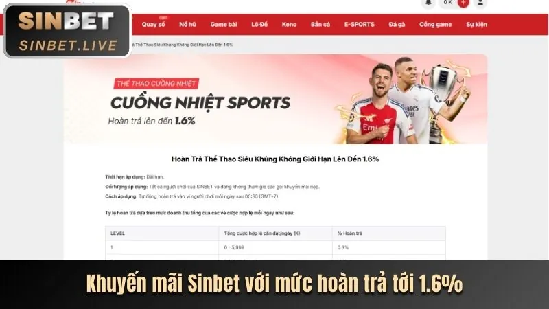 Các bước nạp tiền vào tài khoản thabet88